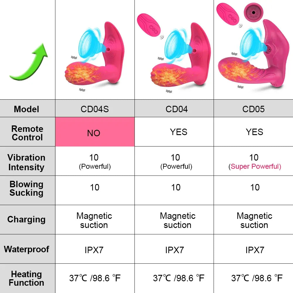 20-Speed Vagina Sucker - Oral Sex Stimulator